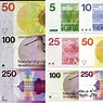 Holland currency - useful information from a local