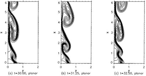 Temperature Contours Of The Planar Thermal Plume With T 0 T A 3 In