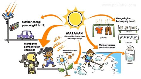 Manfaat Energi Matahari Untuk Manusia Homecare24