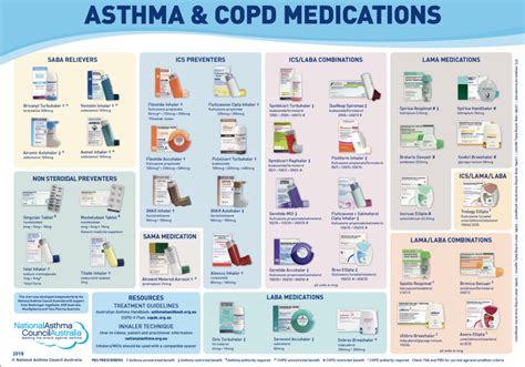 They are easy to use once you get the hang of it. Asthma/COPD Inhalers - teachmegp