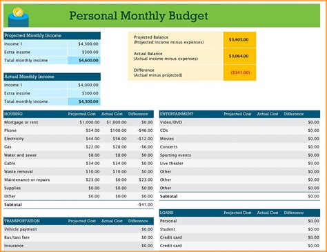 Budget Spreadsheet Excel Template Monthly Uk Annual Free