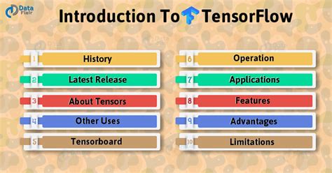 Tensorflow Tutorial For Beginners What Is Tensorflow Dataflair