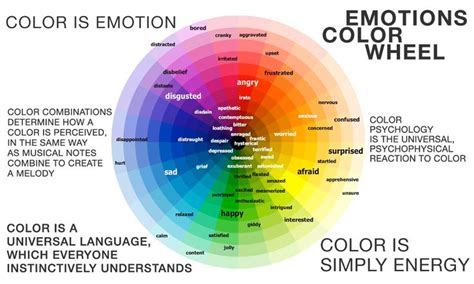 True That Emotion Color Wheel Color Psychology Psychology