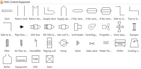 Symbols For Hvac Drawings