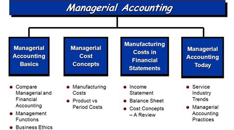 Managerial Accounting Definition And Techniques Business Promotion