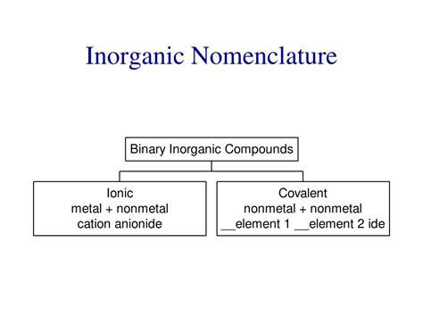 Ppt Nomenclature Of Inorganic Compounds Powerpoint Presentation Free