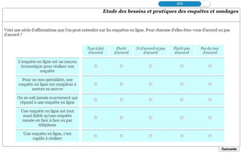 Échelles Dattitude Zoom Sur Léchelle De Likert Blog De Questio