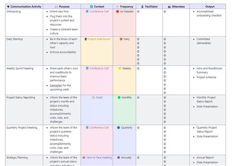 10 Free Communication Plan Templates Excel Sheets ClickUP