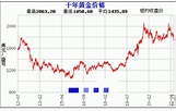 【黃金走勢圖10年】十年總結秘密揭曉！