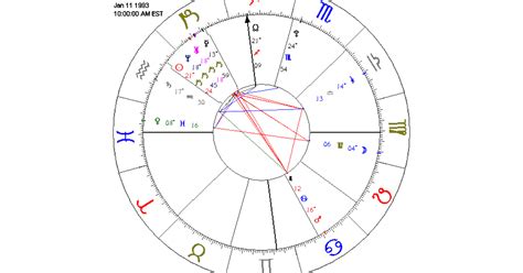 In astrology, a natal chart reading indicates your character traits, behavioral tendencies, hidden desires, and the directions your life might take. Best birth chart app.
