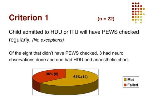 Ppt Audit Of Paediatric Early Warning Score May 06 Powerpoint