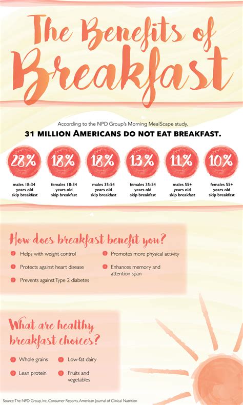 The Benefits Of Breakfast Tommiemedia