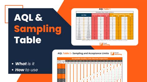 AQL Sampling Meaning Tables Levels For Inspection