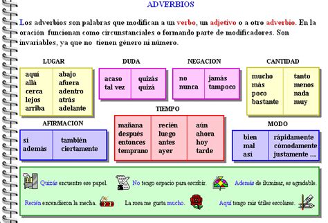 El Adverbio Adverbios Apuntes De Lengua Gramática Del Español Images