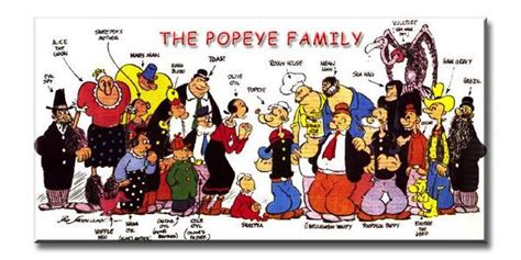 Popeye The Sailor Man Characters Characters An