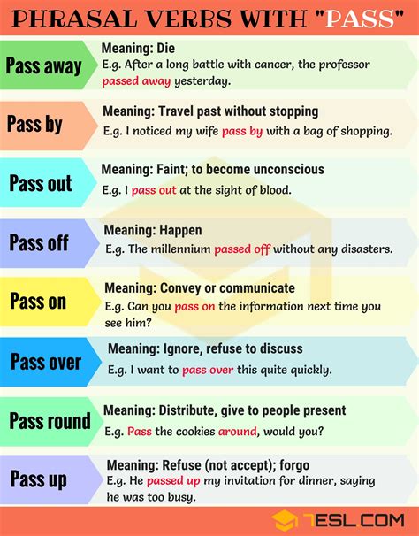 18 Phrasal Verbs With PASS: Pass Away, Pass By, Pass On, Pass Out (With images) | English idioms 