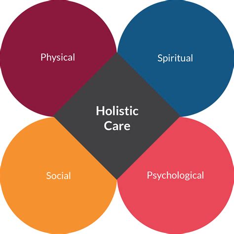 #holistic HOLISTIC APPROACH & HEALTH PROGRAM stories ...