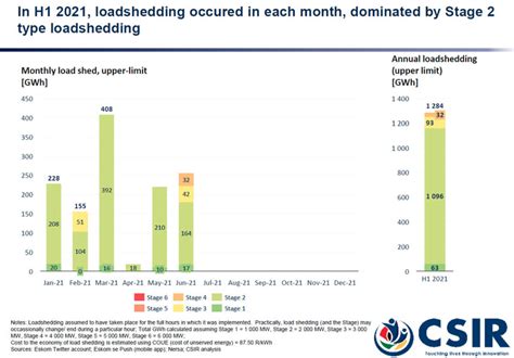 Load Shedding On Track For Worst Year Ever Moneyweb