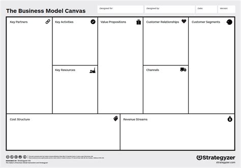 Business Model Canvas 2023 Ultimate Example And Free Download