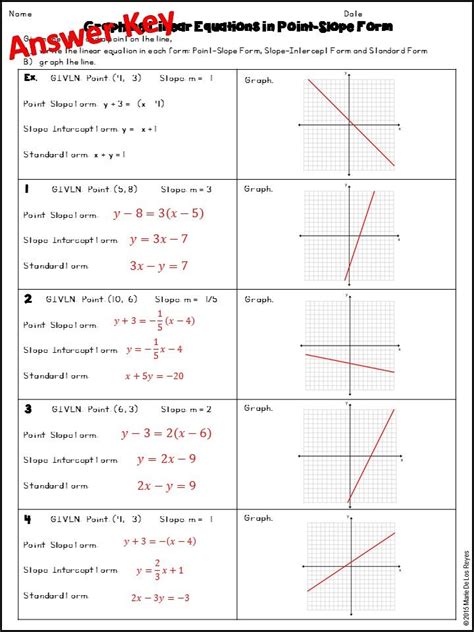 Graphing Linear Equations By Slope Intercept Worksheets Answ