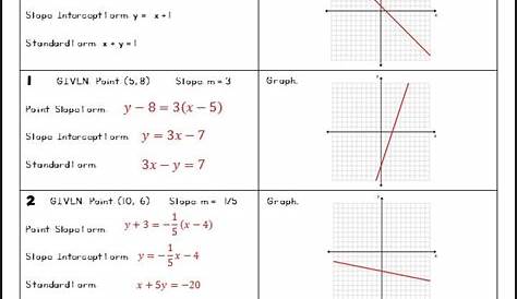 graphing systems of linear equations worksheets