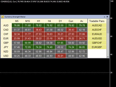 Buy The Currency Strength Meter Pro For MT5 Technical Indicator For