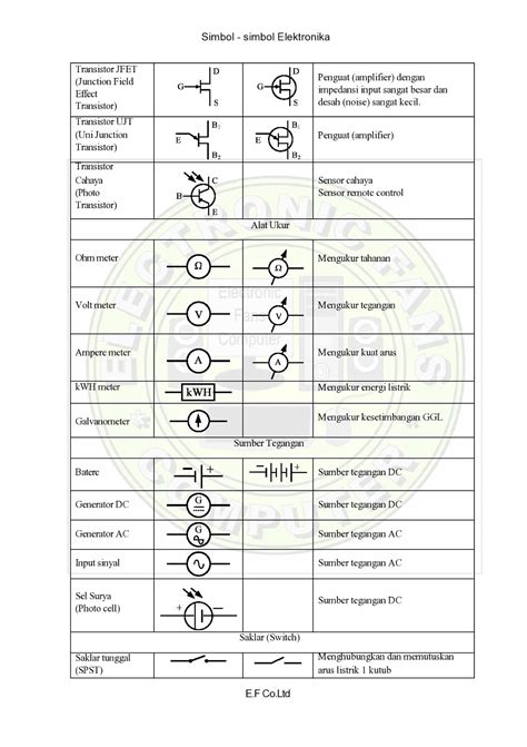 Simbol Simbol Listrik Dan Elektronika Vikipedija Imagesee