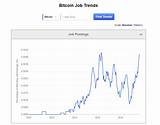 Images of Online Jobs That Pay In Bitcoin