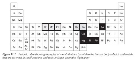 What Is Heavy Metal Poisoning