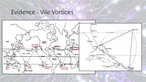 Vile Vortices Locations Villalasopa