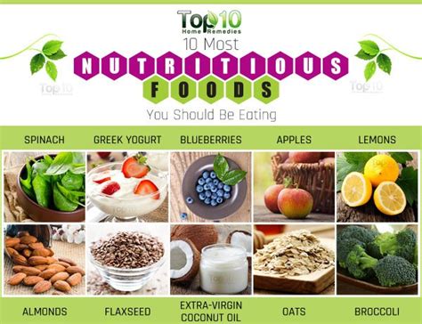 10 Most Nutritious Foods You Should Be Eating Top 10 Home Remedies