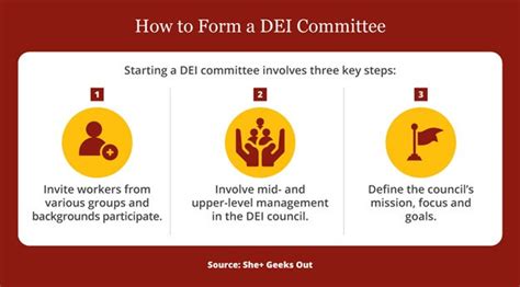 How To Create A Dei Committee So More Voices Can Be Heard