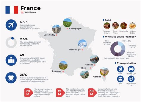 France Tourism Statistics 2023 Gowithguide
