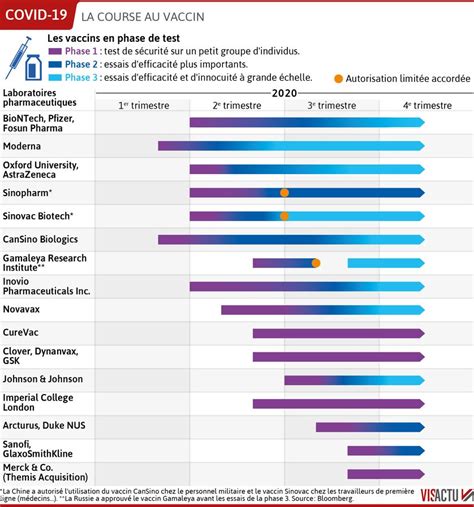 And 29,436 adverse reactions following covid vaccines since february. Vaccin contre le Covid-19 : au coeur des recherches de Sanofi