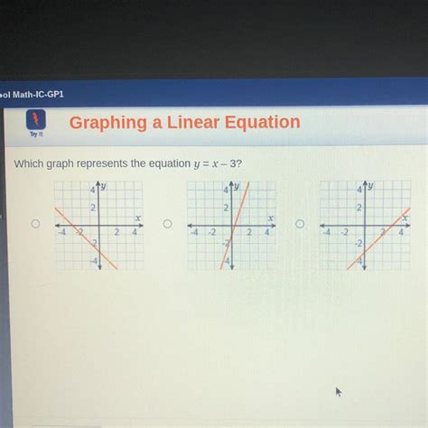 Which Graph Represents The Equation Y X Brainly Com