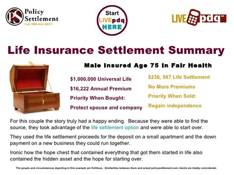 Selling your life insurance policy. Life Insurance Settlement