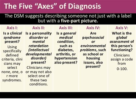 Psychological Disorders