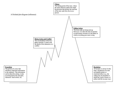 45 Professional Plot Diagram Templates Plot Pyramid Templatelab