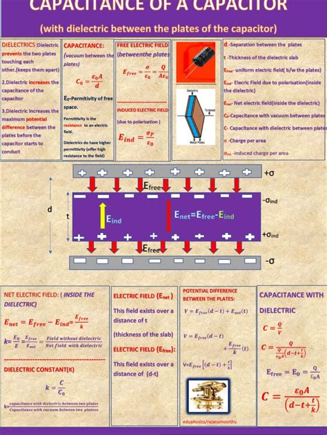 Eduphysics Electricity Physics Lessons Physics Concepts Physics