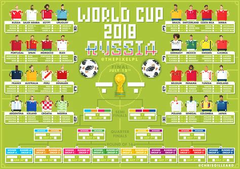 pixel world cup 2018 wall chart r soccer