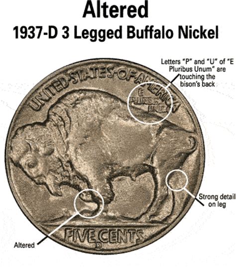 Ever wonder whether the 1937 buffalo nickel is worth collecting? How much is a 1937 indian head nickel worth - IAMMRFOSTER.COM