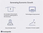What Is Economic Growth and How Is It Measured?