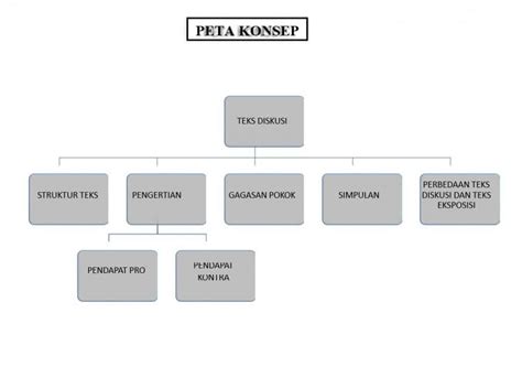 Punca berlaku masalah sosial di kalangan remaja. Contoh Teks Forum Pengaruh Media Sosial Dalam Kalangan ...
