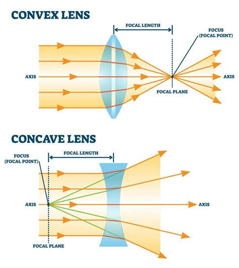 How Do Binoculars Work Science Abc
