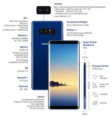Details Of Samsung Galaxy Note 8 Features And Functions Infographic