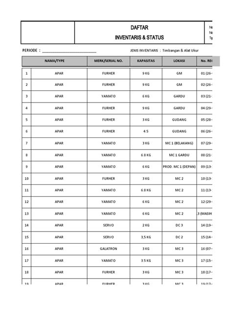 Daftar Inventaris Apar Pdf