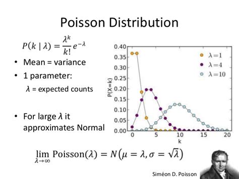 The poisson distribution is often used as a model for the number of events (such as the number of telephone calls at a business, the number of accidents at an intersection, number of calls received by a call center agent etc.) in a specific time period. Statistics of Radiation Counting | PhysicsOpenLab