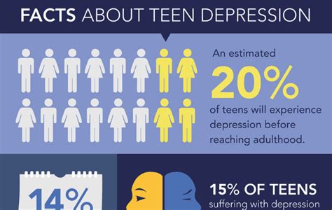 And, primack said, there was no evidence the relationship went the other way: Facts About Teen Depression