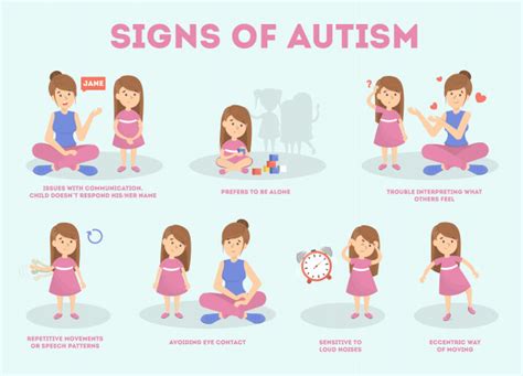 Autism Spectrum Disorder Introduction To Language And Communication