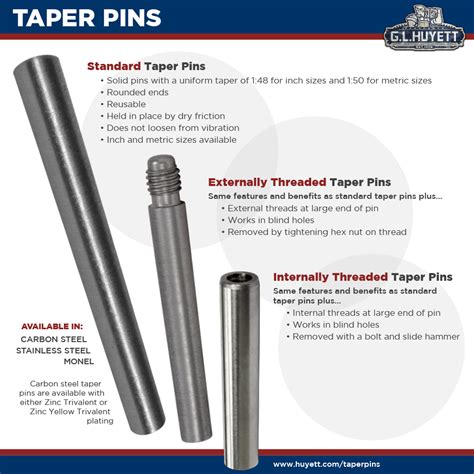 Taper Pins Gl Huyett